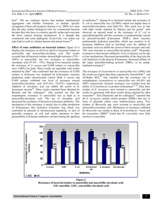 International Research Journal of Medical Sciences ________________________________________________ ISSN 2320 –7353
Vol. 1(3), 1-11, April (2013) Int. Res. J. Medical Sci.
International Science Congress Association 5
host37
. Pili are virulence factors that mediate interbacterial
aggregation and biofilm formation, or mediate specific
recognition of host-cell receptors (Jonson et al., 2005). It is clear
that pili play similar biological roles for commensals bacteria
because they also have to colonize specific niches and overcome
the host's natural clearing mechanisms. It is thought that
commensal and some pathogenic Escherichia coli strains use
type I pili or curli to colonize human and animal tissues38
.
Effect of some antibiotics on bacterial isolates: figure (3-1)
displays the resistance of all G+ve and G-ve bacterial isolates to
amoxicillin and amoxicillin-clavulanic acid .The results
revealed that all bacterial isolates showed high resistance (75% -
100%) to amoxicillin, but less resistance to amoxicillin-
clavulanic acid (47.4% - 75%). Among G+ve bacterial isolates
the resistance of S. aureus and CoNS isolates to amoxicillin
were (100%) for both. These results are agreeable with results
obtained by Dan39
who confirmed that the resistance of CoNS
isolates to β-lactams was mediated by β-lactamase enzymes
production under chromosomal control. Both S. aureus and
CoNS isolates exhibited low level of resistance toward
amoxicillin-clavulanic acid 9(47.4%), 13(52%) respectively.
Addition of clavulanic acid can inhibit the action of β-
lactamases enzyme40
. These results matched those obtained by
Romolo and his colleagues41
who pointed out that the
uropathogens resistance to amoxicillin was as high as to
amoxicillin-clavulanic acid. The use of clavulanic acid
decreased the resistance of bacteria to β-lactame antibiotics .The
mechanism of this resistance is mostly due to either production
of β-lactamases that hydrolyze β-lactame ring which was
controlled by plasmid or chromosomal regulation, or lack of
penicillin receptors on cell wall and/or alteration in their
permeability to β-lactam antibiotics and preventing the uptaking
of antibiotics42
. Among G-ve bacterial isolates the resistance of
E. coli to amoxicillin was 12(100%) which was higher than to
amoxicillin-clavulanic acid 8(66.7%). This result was in line
with other results reported by Dulawa and his group43
who
observed an upward trend in the resistance of E. coli to
amoxillin/ampcillin and this resistance is predominantly caused
by plasmid-encoded β-lactamase TEM-1; these enzymes
preferentially hydrolyze penicillin, which was sensitive to β-
lactamase inhibitors such as clavulanic acid. So, addition of
clavulanic acid can inhibit the action of these enzymes and only
70% were resistant to amoxicillin-clavulanic acid40
. Generally,
resistance to beta-lactam antibiotics in G-ve bacteria can be due
to four mechanisms: Decreased permeability of the drug into the
cell, hydrolysis of the drug by ß-lactamase, decreased affinity of
the target penicillin-binding proteins (PBPs), or by pump-
mediated resistance14
.
The resistance of Acinetobacter to amoxicillin was (100%) and
this result was higher than those reported by Alwash B.H.32
and
Al-Shukri M.S.44
who clarified that the resistance rate of
uropathogenic Acinetobacter to amoxicillin was (63.6%) and
(80%) respectively .Enzyme resistance was resulted from the
ability of Acinetobacter to produce β-lactamase14, 44
. Only three
isolates of E. aerogenes were resisted to amoxicillin and this
results in agreement with those results being reported by other
researcher45
. Also Dumarche and his colleagues46
reported that
all E. aerogenes isolates which produce (ESBL) had one or
more of plasmids which carry multiresistance genes. Two
isolates of Moraxella spp. were resistant to amoxicillin and
amoxicillin-clavulanic acid. Mechanism of resistance exhibited
by Moraxella was similar to those of Acinetobacter. Varon and
his researchers (2000)47
found that M. catarrhalis were fully
sensitive to amoxillin.
Figure-1
Resistance of bacterial isolates to amoxicillin and amoxicillin clavulanic acid.
AM: amoxillin, AMC: amoxicillin–clavulanic acid
AMC
47.4
AM
100
AMC
52
AM
100
AMC
66.7
AM
100
AMC
75
AM
100
AMC
50
AM
75
AMC
50
AM
100
0
20
40
60
80
100
120
Percentage(%)ofresistant
isolates
S. aureus CoNS E. coli Acinetobacter
spp
E. aerogenes M oraxella spp
Antibiotics
AMC AM
 