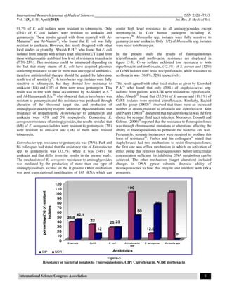 International Research Journal of Medical Sciences ________________________________________________ ISSN 2320 –7353
Vol. 1(3), 1-11, April (2013) Int. Res. J. Medical Sci.
International Science Congress Association 8
91.7% of E. coli isolates were resistant to tobramycin. Only
(75%) of E. coli isolates were resistant to amikacin and
gentamycin. These results agreed with those reported with Al-
Muhanna53
and Al-Nuaimi54
, who found that E. coli was fully
resistant to amikacin. However, this result disagreed with other
local studies as given by Alwash B.H.32
who found that E. coli
isolated from patients with urinary tract infections (UTI) and from
those with prostatitis exhibited low level of resistance to amikacin
(7.7%-25%). This resistance could be interpreted depending on
the fact that many strains of E. coli have acquired plasmids
conferring resistance to one or more than one type of antibiotics,
therefore antimicrobial therapy should be guided by laboratory
result test of sensitivity55
. Acinetobacter spp. isolates were fully
sensitive to tobramycin, but they showed low resistance to
amikacin (1/4) and (2/2) of them were resist gentamycin. This
result was in line with those documented by Al-Shukri M.S.44
and Al-Hamawandi J.A.55
who observed that Acinetobacter was
resistant to gentamycin and this resistance was produced through
alteration of the ribosomal target site, and production of
aminoglyside-modifying enzyme. Moreover, Hpa established that
resistance of uropathogenic Acinetobacter to gentamycin and
amikacin were 43% and 5% respectively. Concerning E.
aerogenes resistance of aminoglycosides, the results revealed that
(6/8) of E. aerogenes isolates were resistant to gentamycin (7/8)
were resistant to amikacin and (3/8) of them were resisted
tobramycin.
Enterobacter spp. resistance to gentamycin was (75%). Park and
his colleagues had stated that the resistance rate of Enterobacter
spp. to gentamycin was (33.3%) while it was (54%) for
amikacin and that differ from the results in the present study.
The mechanism of E. aerogenes resistance to aminoglycosides
was mediated by the production of more than one type of
aminoglycosidases located on the R plasmid.Other mechanism
was post transcriptional modification of 16S rRNA which can
confer high level resistance to all aminoglycosides except
streptomycin in G-ve human pathogens including E.
aerogenes56
. Moraxella spp. isolates were fully sensitive to
gentamycin and amikacin. Only (1/2) of Moraxella spp. isolates
were resist to tobramycin.
In the present study the results of fluoroquinolones
(ciprofloxacin and norfloxacin) resistance are displayed in
figure (3-5). G+ve isolates exhibited low resistance to both
ciprofloxacin and norfloxacin, (42.1%) of S. aureus and (12%)
of CoNS isolates were resist to ciprofloxacin, while resistance to
norfloxacin was (36.8%, 32%) respectively.
This result agreed with other local studies as given by Khorshed
P.A.52
who found that only (20%) of staphylococcus spp.
isolated from patients with UTI were resistant to ciprofloxacin.
Also, Alwash32
found that (33.3%) of S. aureus and (11.1%) of
CoNS isolates were resisted ciprofloxacin. Similarly, Rachid
and his group (2000)57
observed that there were an increased
number of strains resistant to ofloxacin and ciprofloxacin. Kurt
and Naber (2001)58
document that the ciprofloxacin was the first
choice for seminal fluid tract infection. Moroever, Donnell and
Gelone, (2000)59
reported that the resistance to flouroquinolones
was through chromosomal mutations or alterations affecting the
ability of fluoroquinolones to permeate the bacterial cell wall.
Fortunately, separate isomerases were required to produce this
form of resistance41
. Forbes and his colleagues14
stated that
staphylococci had two mechanisms to resist flouroquinolones;
the first one was efflux mechanism in which an activation of
efflux pump that removes flouroquinolones before intracellular
concentration sufficient for inhibiting DNA metabolism can be
achieved. The other mechanism (target alteration) included
changes in DNA gyrase subunits decrease ability of
flouroquinolones to bind this enzyme and interfere with DNA
processes.
Figure-5
Resistance of bacterial isolates to Fluoroquinolones. CIP: Ciprofloxacin, NOR: norfloxacin
42.1
36.8
12
32 2525
50
100
75
12.5
0
100
0
10
20
30
40
50
60
70
80
90
100
110
120
percentage(%)ofresistant
isolates
S. aureus CoNS E. coli Acinetobacter
spp
E. aerogenes Moraxella spp
AntibioticsCIP NOR
 