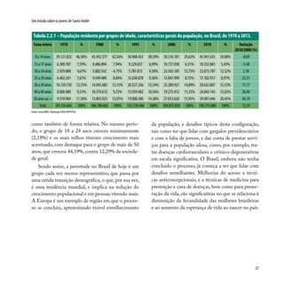 27
Um estudo sobre os jovens de Santo André
como também de forma relativa. No mesmo perío-
do, o grupo de 18 a 24 anos cresceu minimamente
(2,18%) e os mais velhos tiveram crescimento mais
acentuado, com destaque para o grupo de mais de 50
anos, que cresceu 44,19%, contra 12,29% da socieda-
de geral.
Sendo assim, a juventude no Brasil de hoje é um
grupo cada vez menos representativo, que passa por
uma nítida transição demográfica, o que, por sua vez,
é uma tendência mundial, e implica na redução do
crescimento populacional e em pessoas vivendo mais.
A Europa é um exemplo de região em que o proces-
so se concluiu, apresentando visível envelhecimento
Tabela 2.2.1 – População residente por grupos de idade, características gerais da população, no Brasil, de 1970 a 2013.
Faixa etária 1970 % 1980 % 1991 % 2000 % 2010 % Variação
2010/2000(%)
0 a 14 anos 39.121.822 46,50% 45.452.377 42,56% 50.988.432 38,59% 50.316.181 29,62% 45.941.635 24,08% -8,69
15 a 17 anos 6.389.787 7,59% 8.486.894 7,94% 9.229.657 6,99% 10.727.038 6,31% 10.353.865 5,43% -3,48
18 a 24 anos 3.929.880 4,67% 5.082.542 4,75% 5.787.815 4,38% 23.365.185 13,75% 23.873.787 12,52% 2,18
25 a 29 anos 6.402.341 7,61% 9.449.489 8,84% 12.638.078 9,56% 13.847.499 8,15% 17.102.917 8,97% 23,51
30 a 39 anos 10.729.750 12,75% 14.045.685 13,15% 20.527.256 15,54% 25.289.921 14,89% 29.632.807 15,53% 17,17
40 a 49 anos 8.000.480 9,51% 10.379.672 9,72% 13.959.402 10,56% 19.273.412 11,35% 24.843.143 13,02% 28,90
50 anos ou + 9.559.984 11,36% 13.893.023 13,01% 19.000.306 14,38% 27.053.620 15,93% 39.007.646 20,45% 44,19
Total 84.134.044 100% 106.789.682 100% 132.130.946 100% 169.872.856 100% 190.755.800 100% 12,29
Fonte: Censo/IBGE. Elaboração DISE/SOPP/PSA.
da população, e desafios típicos desta configuração,
tais como ter que lidar com gargalos previdenciários
e com a falta de jovens, e dar conta de prestar servi-
ços para a população idosa, como, por exemplo, tra-
tar doenças cardiovasculares e crônico-degenerativas
em escala significativa. O Brasil, embora não tenha
concluído o processo, já começa a ter que lidar com
desafios semelhantes. Melhorias do acesso a técni-
cas anticoncepcionais, e a técnicas de medicina para
prevenção e cura de doenças, bem como para preser-
vação da vida, são significativas no que se relaciona à
diminuição da fecundidade das mulheres brasileiras
e ao aumento da esperança de vida ao nascer no país.
 