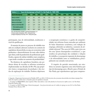 36
Transições negadas, transições possíveis
participação, taxa de informalidade, rendimento e
nível de qualificação.
A inserção do jovem no processo de trabalho tem
sido em condições adversas6
,inclusive em contexto de
capitalismo desenvolvido,ou seja,em economias onde
predomina o desenvolvimento da mais valia relativa;
quer dizer,onde há predomínio de profissionais quali-
ficados, capazes de realizar trabalhos mais complexos,
o que tende a resultar em aumento da produtividade.7
Na dinâmica do capitalismo brasileiro, não po-
demos deixar de recordar as reformas econômicas
implementadas nas décadas de 80 e 90, cujo propó-
sito visava a reorganização da produção e dos mo-
dos de exploração do trabalho. Embora objetivasse
6. Segundo a Organização Internacional do Trabalho (OIT), em 2012, 17,5% dos jovens das economias desenvolvidas não tinham emprego. Esse
índice diz respeito à média entre os chamados países de capitalismo avançado.
7. A respeito ver BERNARDO, João. Capítulo 2 Mais-valia relativa e mais-valia absoluta. In: Economia dos conflitos sociais. 2. ed. São Paulo:
Expressão Popular, 2009.
8. A respeito ver MATTOSO, Jorge. O Brasil desempregado - Como foram destruídos mais de 3 milhões de empregos nos anos 90. 2. ed. São Paulo:
Fundação Perseu Abramo, 1999.
a recuperação econômica e o ganho de competiti-
vidade, tais reformas foram marcadas por ambiente
de baixo dinamismo econômico, com redução do
emprego, sobretudo na indústria, e aumento da ati-
vidade informal.8
Nos anos de 1990, o país viveu um
dos seus “piores desempenhos econômicos”, o que
resultou em precarização das condições e relações
de trabalho, e consequente expansão do desemprego
e da informalidade entre os trabalhadores, princi-
palmente nas camadas mais jovens.
A respeito do período mencionado, um estu-
dioso no assunto organizou uma série histórica por
tipo de desemprego para o Brasil e para o Estado de
São Paulo, que reproduzimos aqui para compreen-
Tabela 3.1.1 –Taxas de desemprego no Brasil (1) e São Paulo (2), 1989-1999.
Tipo de desemprego 1989 1990 1991 1992 1993 1994 1995 1996 1997 1998 1999
Aberto, no Brasil 3,4 4,3 4,8 5,8 5,3 5,1 4,6 5,4 5,7 7,6 7,8
Total, em São Paulo 8,7 10,3 11,7 15,2 14,6 14,2 13,2 15,1 16,0 18,3 19,5
Aberto, em São Paulo 6,5 7,4 7,9 9,2 8,6 8,9 9,0 10,0 10,3 11,7 12,3
Oculto, em São Paulo (SP) 2,2 2,9 3,8 6 6 5,3 4,2 5,1 5,7 6,6 7,2
Pelo trabalho precário 1,5 2 2,9 4,6 4,7 4,0 3,3 3,8 4,2 4,6 4,9
Pelo desalento 0,7 0,9 0,9 1,4 1,3 1,3 0,9 1,3 1,5 1,9 2,2
Fonte: PED/SEADE-DIEESE; PME/IBGE. (apud BrasilDesempregado. p.12)
(1)Total das regiões metropolitanas; 1999 = média janeiro-maio.
(2) Região metropolitana de São Paulo; 1999 = média janeiro-junho.
 
