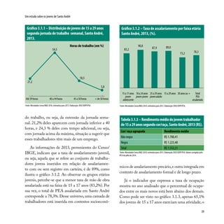 39
Um estudo sobre os jovens de Santo André
Até 39 horas 40 a 44 horas 45 a 50 horas + de 50 horas
Horas de trabalho (em %)
21,2
54,5
5,8
18,5
Fonte: Microdados Censo/IBGE 2010, estimativa para 2013. Elaboração: DISE/SOPP/PSA.
Gráfico 3.1.1 – Distribuição de jovens de 15 a 29 anos
segundo jornada de trabalho semanal, Santo André,
2013.
do trabalho, ou seja, da extensão da jornada sema-
nal. 21,2% deles aparecem com jornada inferior a 40
horas, e 24,3 % deles com tempo adicional, ou seja,
com jornada acima da máxima, situação a sugerir que
esses trabalhadores têm mais de um emprego.
As informações de 2013, provenientes do Censo/
IBGE, indicam que a taxa de assalariamento juvenil,
ou seja, aquela que se refere ao conjunto de trabalha-
dores jovens inseridos em relação de assalariamen-
to com ou sem registro em carteira, é de 89%, como
ilustra o gráfico 3.1.2. Ao observar os grupos etários
juvenis, percebe-se que a menor taxa de mão de obra
assalariada está na faixa de 15 a 17 anos (83,2%). Por
sua vez, o total de PEA assalariada em Santo André
corresponde a 78,3%. Desse universo, uma camada de
trabalhadores está inserida em contextos socioeconô-
micos de assalariamento precário,e outra integrada em
contexto de assalariamento formal e de longo prazo.
Já o indicador que expressa a taxa de ocupação
mostra no ano analisado que o percentual de ocupa-
dos entre os mais novos está bem abaixo dos demais.
Como pode ser visto no gráfico 3.1.3, apenas 65,1%
dos jovens de 15 a 17 anos exerciam uma atividade, o
15a17anos
jovem
adolescente
18a24anos
jovem-jovem
25a29anos
jovemadulto
15a29anos 30anosou+ Total
PEA
assalariada
Gráfico 3.1.2 –Taxa de assalariamento por faixa etária
Santo André, 2013, (%).
Fonte: Microdados Censo/IBGE 2010, estimativa para 2013. Elaboração: DISE/SOPP/PSA.
83,2
90,8
87,9 89,0
73,2 78,3
Tabela3.1.3–Rendimentomédiodojovemtrabalhador
de15a29anossegundocor/raça,SantoAndré,2013(R$).
Cor/ raça agrupada Rendimento médio
Não negra R$ 1.700,41
Negra R$ 1.223,48
Total R$ 1.552,21
Fonte: Microdados Censo/IBGE 2010, estimativa para 2013. Elaboração: DISE/SOPP/PSA.Valores corrigidos pelo
IPCA de julho de 2014.
 