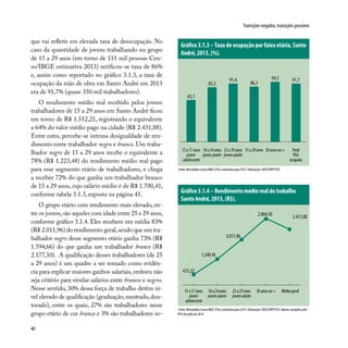 40
Transições negadas, transições possíveis
que vai refletir em elevada taxa de desocupação. No
caso da quantidade de jovens trabalhando no grupo
de 15 a 29 anos (em torno de 111 mil pessoas Cen-
so/IBGE estimativa 2013) verificou-se taxa de 86%
e, assim como reportado no gráfico 3.1.3, a taxa de
ocupação da mão de obra em Santo André em 2013
era de 91,7% (quase 350 mil trabalhadores).
O rendimento médio real recebido pelos jovens
trabalhadores de 15 a 29 anos em Santo André ficou
em torno de R$ 1.552,21, registrando o equivalente
a 64% do valor médio pago na cidade (R$ 2.431,88).
Entre estes, percebe-se intensa desigualdade de ren-
dimento entre trabalhador negro e branco. Um traba-
lhador negro de 15 a 29 anos recebe o equivalente a
78% (R$ 1.223,48) do rendimento médio real pago
para esse segmento etário de trabalhadores, e chega
a receber 72% do que ganha um trabalhador branco
de 15 a 29 anos, cujo salário médio é de R$ 1.700,41,
conforme tabela 3.1.3, exposta na página 41.
O grupo etário com rendimento mais elevado, en-
tre os jovens,são aqueles com idade entre 25 e 29 anos,
conforme gráfico 3.1.4. Eles recebem em média 83%
(R$ 2.011,96) do rendimento geral,sendo que um tra-
balhador negro desse segmento etário ganha 73% (R$
1.594,66) do que ganha um trabalhador branco (R$
2.177,10). A qualificação desses trabalhadores (de 25
a 29 anos) é um quadro a ser tomado como evidên-
cia para explicar maiores ganhos salariais, embora não
seja critério para nivelar salários entre brancos e negros.
Nesse sentido, 30% dessa força de trabalho detêm ní-
vel elevado de qualificação (graduação,mestrado,dou-
torado), entre os quais, 27% são trabalhadores nesse
grupo etário de cor branca e 3% são trabalhadores ne-
Gráfico 3.1.3 –Taxa de ocupação por faixa etária, Santo
André, 2013, (%).
15a17anos
jovem
adolescente
18a24anos
jovem-jovem
25a29anos
jovemadulto
15a29anos 30anosou+ Total
PEA
ocupada
65,1
85,3
91,4
86,3
94,5 91,7
Fonte: Microdados Censo/IBGE 2010, estimativa para 2013. Elaboração: DISE/SOPP/PSA.
15a17anos
jovem
adolescente
18a24anos
jovem-jovem
25a29anos
jovemadulto
30anosou+ Médiageral
Gráfico 3.1.4 – Rendimento médio real do trabalho
Santo André, 2013, (R$).
2.431,88
1.249,45
615,22
2.011,96
2.864,50
Fonte: Microdados Censo/IBGE 2010, estimativa para 2013. Elaboração: DISE/SOPP/PSA.Valores corrigidos pelo
IPCA de julho de 2014.
 