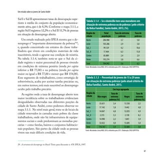 47
Um estudo sobre os jovens de Santo André
Sul I e Sul II apresentavam taxas de desocupação supe-
riores à média do conjunto da população economica-
mente ativa, que é de 8,3%. Conforme o mapa 3.1.1, a
região Sul I registrou 12,2% e a Sul II 11,7% de pessoas
em situação de desemprego aberto.
Um estudo realizado pelo IPEA mostra que o de-
semprego é “importante determinante da pobreza”29
;
e, quando concentrado em estratos da classe traba-
lhadora que vivem em condições materiais de vida
inaceitáveis, tende a agravar sua condição de miséria.
Na tabela 3.1.4, também nota-se que o Sul da ci-
dade registra o maior percentual de pessoas vivendo
em condições de extrema penúria (renda per capita
inferior a R$ 77,00) e na pobreza (renda per capita
maior ou igual a R$ 77,00 e menor que R$ 154,00).
Esse segmento de trabalhadores, como estratégia de
sobrevivência, acaba por aceitar tarefas precárias ou,
em outros termos,está mais suscetível ao desemprego
oculto pelo trabalho precário.
As regiões onde a taxa de desemprego aberto tem
maior incidência sobre os trabalhadores evidenciam
desigualdades observadas nas diferentes porções da
cidade de Santo André, como podemos observar no
mapa 3.1.1. No nível mais geral, trata-se de locais da
cidade reservados às camadas mais pobres da classe
trabalhadora, onde não há infraestrutura de equipa-
mentos sociais e onde predominam as moradias pre-
cárias – como favelas, bairros e conjuntos habitacio-
nais populares. São partes da cidade onde as pessoas
vivem nas mais difíceis condições de vida.
29. A estrutura do desemprego no Brasil.Texto para discussão n. 478. IPEA, 1997.
Tabela3.1.4 –Seodomicíliotemseusmoradoresem
situaçãodeextremapobrezaoudepobreza(pelocritério
doBolsaFamília),SantoAndré,2013,(%).
Região da
cidade
Total
população
Taxa de extrema
pobreza
Taxa de
pobreza
Norte 206.900 3,7 5,8
Leste 103.286 2,9 5,8
Sul_I 99.129 4,2 10,6
Sul_II 17.464 6,3 13,0
Centro 85.889 2,4 2,9
Oeste 192.274 3,8 6,6
Total 704.942 3,6 6,5
Fonte: Microdados Censo/IBGE 2010, estimativa para 2013. Elaboração: DISE/SOPP/PSA.
Tabela 3.1.5 –Percentual de jovens de 15 a 29 anos
em situação de extrema pobreza (pelo atual critério do
Bolsa Família), Santo André, 2013.
Regiãoda
cidade
Cor/raça agrupada
Não negra
Taxa de
extrema
pobreza (%)
Negra
Taxa de
extrema
pobreza (%)
Norte 35.651 3,4 13.550 2,5
Leste 17.142 1,8 9.442 4,8
Sul_I 14.047 4,8 12.035 4,9
Sul_II 2.315 5,3 2.130 8,2
Centro 14.990 2,2 1.841 3,9
Oeste 32.022 4,0 13.685 3,0
Total 116.167 3,4 52.683 3,8
Fonte: Microdados Censo/IBGE 2010, estimativa para 2013. Elaboração: DISE/SOPP/PSA.
 