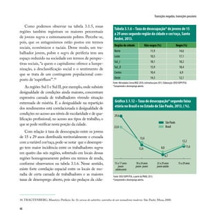 48
Transições negadas, transições possíveis
Tabela 3.1.6 –Taxa de desocupação* de jovens de 15
a 29 anos segundo região da cidade e cor/raça, Santo
André, 2013.
Região da cidade Não negra (%) Negra(%)
Norte 11,9 14,6
Leste 10,5 17,1
Sul_I 18,1 18,2
Sul_II 15,9 18,4
Centro 10,4 6,9
Oeste 14,3 12,1
Fonte: Microdados Censo/IBGE 2010, estimativa para 2013. Elaboração: DISE/SOPP/PSA.
*Compreende o desemprego aberto.
30.TRAGTENBERG, Maurício. Prefácio. In: Os carecas do subúrbio: caminhos de um nomadismo moderno. São Paulo: Musa, 2000.
Como podemos observar na tabela 3.1.5, essas
regiões também registram os maiores percentuais
de jovens negros e extremamente pobres. Percebe-se,
pois, que os antagonismos estão postos em termos
sociais, econômicos e raciais. Desse modo, um tra-
balhador jovem, pobre e negro de periferia tem seu
espaço reduzido na sociedade em termos de perspec-
tivas sociais, “a quem o capitalismo oferece a lumpe-
nização, a desclassificação social e o sentimento de
que se trata de um contingente populacional com-
posto de ‘supérfluos’”.30
As regiões Sul I e Sul II,por exemplo,onde subsiste
desigualdade de condições ainda maiores, concentram
expressiva camada de trabalhadores vivendo situação
extremada de miséria. E a desigualdade na repartição
dos rendimentos está correlacionada à desigualdade de
condições no acesso aos níveis de escolaridade e de qua-
lificação profissional, no acesso aos tipos de trabalho, o
que se pode verificar nesta porção da cidade.
Com relação à taxa de desocupação entre os jovens
de 15 a 29 anos distribuída territorialmente e cruzada
com a variável cor/raça,pode-se notar que o desempre-
go tem maior incidência entre os trabalhadores negros
em quatro das seis regiões, sobretudo em locais dessas
regiões homogeneamente pobres em termos de renda,
conforme observamos na tabela 3.1.6. Nesse sentido,
existe forte correlação espacial entre os locais de mo-
radia de certa camada de trabalhadores e as maiores
taxas de desemprego aberto, pois são pedaços da cida-
Fonte: DISE/SOPP/PSA, a partir da PNAD, 2013.
*Compreende o desemprego aberto.
Gráfico 3.1.12 –Taxa de desocupação* segundo faixa
etária no Brasil e no Estado de São Paulo, 2013, ( %).
12,6
29,6
22,8
13,6
8,0
6,7
12,2
11,6
SãoPaulo
Brasil
18a24anos
jovem-jovem
25a29anos
jovemadulto
15a29anos15 a 17 anos
jovem
adolescente
 