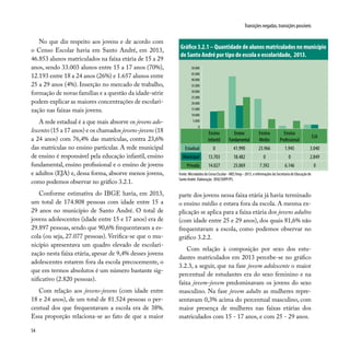 54
Transições negadas, transições possíveis
Fonte: Microdados do Censo Escolar - MEC/Inep - 2013, e informações da Secretaria de Educação de
Santo André. Elaboração: DISE/SOPP/PS.
Gráfico 3.2.1 – Quantidade de alunos matriculados no município
de Santo André por tipo de escola e escolaridade, 2013.
No que diz respeito aos jovens e de acordo com
o Censo Escolar havia em Santo André, em 2013,
46.853 alunos matriculados na faixa etária de 15 a 29
anos, sendo 33.003 alunos entre 15 a 17 anos (70%),
12.193 entre 18 a 24 anos (26%) e 1.657 alunos entre
25 a 29 anos (4%). Inserção no mercado de trabalho,
formação de novas famílias e a questão da idade-série
podem explicar as maiores concentrações de escolari-
zação nas faixas mais jovens.
A rede estadual é a que mais absorve os jovens ado-
lescentes (15 a 17 anos) e os chamados jovens-jovens (18
a 24 anos) com 76,4% das matrículas, contra 23,6%
das matrículas no ensino particular. A rede municipal
de ensino é responsável pela educação infantil, ensino
fundamental, ensino profissional e o ensino de jovens
e adultos (EJA) e, dessa forma, absorve menos jovens,
como podemos observar no gráfico 3.2.1.
Conforme estimativa do IBGE havia, em 2013,
um total de 174.808 pessoas com idade entre 15 a
29 anos no município de Santo André. O total de
jovens adolescentes (idade entre 15 e 17 anos) era de
29.897 pessoas, sendo que 90,6% frequentavam a es-
cola (ou seja, 27.077 pessoas). Verifica-se que o mu-
nicípio apresentava um quadro elevado de escolari-
zação nesta faixa etária, apesar de 9,4% desses jovens
adolescentes estarem fora da escola precocemente, o
que em termos absolutos é um número bastante sig-
nificativo (2.820 pessoas).
Com relação aos jovens-jovens (com idade entre
18 e 24 anos), de um total de 81.524 pessoas o per-
centual dos que frequentavam a escola era de 38%.
Essa proporção relaciona-se ao fato de que a maior
parte dos jovens nessa faixa etária já havia terminado
o ensino médio e estava fora da escola. A mesma ex-
plicação se aplica para a faixa etária dos jovens adultos
(com idade entre 25 e 29 anos), dos quais 81,6% não
frequentavam a escola, como podemos observar no
gráfico 3.2.2.
Com relação à composição por sexo dos estu-
dantes matriculados em 2013 percebe-se no gráfico
3.2.3, a seguir, que na fase jovem adolescente o maior
percentual de estudantes era do sexo feminino e na
faixa jovem-jovem predominavam os jovens do sexo
masculino. Na fase jovem adulto as mulheres repre-
sentavam 0,3% acima do percentual masculino, com
maior presença de mulheres nas faixas etárias dos
matriculados com 15 - 17 anos, e com 25 - 29 anos.
Ensino
Infantil
Ensino
Fundamental
Ensino
Médio
Ensino
Profissional
EJA
Estadual 0 41.990 23.966 1.945 3.040
Municipal 13.703 18.482 0 0 2.849
Privada 14.027 25.069 7.392 6.146 0
50.000
45.000
40.000
35.000
30.000
25.000
20.000
15.000
10.000
5.000
0
 