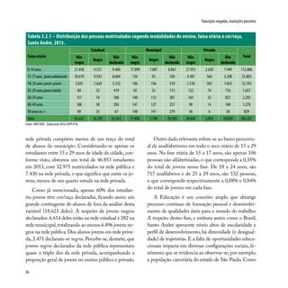 56
Transições negadas, transições possíveis
rede privada compõem menos de um terço do total
de alunos do município. Considerando-se apenas os
estudantes entre 15 e 29 anos de idade da cidade,con-
forme visto, obtemos um total de 46.853 estudantes
em 2013, com 32.975 matriculados na rede pública e
7.430 na rede privada, o que significa que entre os jo-
vens, menos de um quarto estuda na rede privada.
Como já mencionado, apenas 60% dos estudan-
tes jovens têm cor/raça declaradas, ficando assim um
grande contingente de alunos de fora da análise desta
variável (18.623 deles). A respeito de jovens negros
declarados: 6.614 deles estão na rede estadual e 282 na
rede municipal,totalizando ao menos 6.896 jovens ne-
gros na rede pública.Dos alunos jovens em rede priva-
da, 2.471 declaram-se negros. Percebe-se, destarte, que
jovens negros declarados da rede pública representam
quase o triplo dos da rede privada, acompanhando a
proporção geral de jovens no ensino público e privado.
Outro dado relevante refere-se ao baixo percentu-
al de analfabetismo em todo o arco etário de 15 a 29
anos. Na fase etária de 15 a 17 anos, são apenas 106
pessoas não alfabetizadas, o que corresponde a 0,35%
do total de jovens nessa fase. De 18 a 24 anos, são
717 analfabetos e de 25 a 29 anos, são 532 pessoas,
o que corresponde respectivamente a 0,88% e 0,84%
do total de jovens em cada fase.
A Educação é um conceito amplo que abrange
processo contínuo de formação pessoal e desenvolvi-
mento de qualidades úteis para o mundo do trabalho.
A respeito destes fins, e embora assim como o Brasil,
Santo André apresente níveis altos de escolaridade e
perfil de desenvolvimento, há diversidade (e desigual-
dade) de trajetórias.E a falta de oportunidades educa-
cionais impacta em diversas configurações sociais, fe-
nômeno que se evidencia ao observar-se, por exemplo,
a população carcerária do estado de São Paulo. Como
Tabela 3.2.1 – Distribuição das pessoas matriculadas segundo modalidades de ensino, faixa etária e cor/raça,
Santo André, 2013.
Faixa etária
Estadual Municipal Privada
TotalNão
negra
Negra
Não
declarada
Não
negra
Negra
Não
declarada
Não
negra
Negra
Não
declarada
0-14 anos 21.458 9.521 9.460 17.099 7.087 8.861 27.951 2.620 7.949 112.006
15-17anos jovemadolescente 10.619 4.933 8.604 136 93 169 4.587 564 3.298 33.003
18-24 anos jovem-jovem 2.835 1.629 3.152 186 156 319 1.518 565 1.833 12.193
25-29 anos jovemadulto 89 52 419 39 33 113 122 74 716 1.657
30-39 anos 157 74 506 140 112 307 143 33 821 2.293
40-49 anos 188 58 205 147 127 257 90 14 184 1.270
50 anos ou + 89 25 67 148 141 279 36 6 38 829
Total 35.435 16.292 22.413 17.895 7.749 10.305 34.447 3.876 14.839 163.251
Fonte: INEP/MEC. Elaboração DISE/SOPP/PSA
 