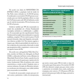 72
Transições negadas, transições possíveis
Tabela 3.4.2 – Número de presos segundo grau de
instrução no Estado de São Paulo, 2012.
Grau de instrução no Estado de São Paulo Total %
Analfabeto 5.717 3
Alfabetizado 32.893 16
Ensino Fundamental incompleto 71.634 37
Ensino Fundamental completo 30.195 15
Ensino Médio incompleto 25.797 13
Ensino Médio completo 18.195 9
Ensino Superior incompleto 1.314 7
Ensino Superior completo 752 0,4
Ensino acima de Superior completo 8 0
Não informado 4.643 2,4
Fonte: Ministério da Justiça, 2012. Elaboração: DISE/SOPP/PSA.
De acordo com dados do MINISTÉRIO DA
JUSTIÇA (2012), a população total do estado de
São Paulo estava estimada em 41.252.160 pessoas.
Considerando-se um total de 195.695 pessoas encar-
ceradas para esse total de população, obtém-se a taxa
de 474,39 presos para cada 100 mil habitantes, sendo
que do total de encarcerados, 95% são homens, cerca
de 190 mil pessoas.
Calcula-se também que 58% dos encarcerados no
estado têm escolaridade até o Ensino Fundamental
incompleto, incluindo-se aí alfabetizados e analfabe-
tos. Os encarcerados que têm especificamente Ensino
Fundamental incompleto,desconsiderando-se a parcela
analfabeta, compõem 37% do total de presos (71.634
pessoas), formando a faixa mais frequente, como pode-
mos observar na tabela 3.4.2. Tais números sugerem o
impacto que a falta de oportunidades de estudo tem so-
bre as trajetórias dos encarcerados,observando-se ainda
que pouquíssimos deles conquistaram o acesso ao ensi-
no superior (menos de 8%).
De acordo com o advogado José Nildo Alves Car-
doso, membro da Ordem dos Advogados do Brasil
(OAB) e colaborador da Frente contra a Redução da
Maioridade Penal de Santo André, o grande boom da
evasão escolar ocorre da quarta para a quinta série do
ensino fundamental. Além da pobreza, entre outras
características, a evasão escolar é freqüente entre os
menores infratores. Os dados do Ministério da Justi-
ça corroboram esta informação como válida também
para encarcerados na maioridade.
A maioria do encarcerados cumpre pena por cri-
mes contra o patrimônio e tráfico de entorpecentes,
que juntos somam quase 90% de todos os tipos de
crime pelos quais foram presos. Um total de 115.588
(59% dos detentos) cumpre pena por crimes contra
o patrimônio (aí incluídos furto, roubo, estelionato,
receptação, entre outros), e 57.130 pessoas (29% dos
presos) estão presas por tráfico de drogas,nacional ou
internacional.
Tabela 3.4.3 – Distribuição por cor/raça no Estado de
São Paulo, 2012. Comparação entre população geral do
Estado e presos do Estado.
Cor/raça
População
geral do
Estado*
%
Encarcerados
do Estado*
%
Não negra 27.107.361 63,8 76.433 40
Negra 15.390.078 36,2 90.090 47
 Total 42.497.439 100  
*Fonte:PNAD,2012eMinistériodaJustiça,2012.Elaboração:DISE/SOPP/PSA.
 