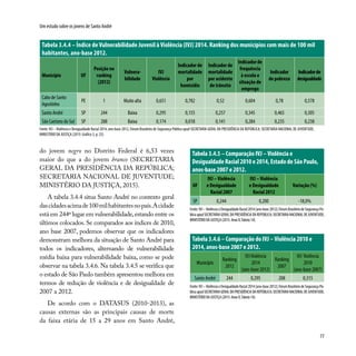 77
Um estudo sobre os jovens de Santo André
do jovem negro no Distrito Federal é 6,53 vezes
maior do que a do jovem branco (SECRETARIA
GERAL DA PRESIDÊNCIA DA REPÚBLICA;
SECRETARIA NACIONAL DE JUVENTUDE;
MINISTÉRIO DA JUSTIÇA, 2015).
A tabela 3.4.4 situa Santo André no contexto geral
dascidadesacimade100milhabitantesnopaís.Acidade
está em 244º lugar em vulnerabilidade,estando entre os
últimos colocados. Se comparados aos índices de 2010,
ano base 2007, podemos observar que os indicadores
demonstram melhora da situação de Santo André para
todos os indicadores, alternando de vulnerabilidade
média baixa para vulnerabilidade baixa, como se pode
observar na tabela 3.4.6. Na tabela 3.4.5 se verifica que
o estado de São Paulo também apresentou melhora em
termos de redução de violência e de desigualdade de
2007 a 2012.
De acordo com o DATASUS (2010-2013), as
causas externas são as principais causas de morte
da faixa etária de 15 a 29 anos em Santo André,
Tabela 3.4.4 – Índice de Vulnerabilidade Juvenil à Violência (IVJ) 2014. Ranking dos municípios com mais de 100 mil
habitantes, ano-base 2012.
Município UF
Posição no
ranking
(2012)
Vulnera-
bilidade
IVJ
Violência
Indicador de
mortalidade
por
homicídio
Indicador de
mortalidade
por acidente
de trânsito
Indicadorde
frequência
à escola e
situação de
emprego
Indicador
de pobreza
Indicadorde
desigualdade
Cabo de Santo
Agostinho
PE 1 Muito alta 0,651 0,782 0,52 0,604 0,78 0,578
Santo André SP 244 Baixa 0,295 0,155 0,257 0,345 0,465 0,305
São Caetano do Sul SP 288 Baixa 0,174 0,018 0,141 0,284 0,235 0,238
Fonte: IVJ –Violência e Desigualdade Racial 2014, ano-base 2012, Fórum Brasileiro de Segurança Pública apud SECRETARIA GERAL DA PRESIDÊNCIA DA REPÚBLICA; SECRETARIA NACIONAL DE JUVENTUDE;
MINISTÉRIO DA JUSTIÇA (2015: Gráfico 3, p. 23).
Tabela 3.4.5 –Comparação IVJ –Violência e
Desigualdade Racial 2010 e 2014, Estado de São Paulo,
anos-base 2007 e 2012.
UF
IVJ –Violência
e Desigualdade
Racial 2007
IVJ –Violência
e Desigualdade
Racial 2012
Variação (%)
SP 0,244 0,200 -18,0%
Fonte:IVJ–ViolênciaeDesigualdadeRacial2014(ano-base2012);FórumBrasileirodeSegurançaPú-
blicaapudSECRETARIAGERALDAPRESIDÊNCIADAREPÚBLICA;SECRETARIANACIONALDEJUVENTUDE;
MINISTÉRIODAJUSTIÇA(2015:AexoII,Tabela14).
Tabela 3.4.6 –Comparação do IVJ –Violência 2010 e
2014, anos-base 2007 e 2012.
Município
Ranking
2012
IVJViolência
2014
(ano-base 2012)
Ranking
2007
IVJ Violência
2010
(ano-base 2007)
Santo André 244 0,295 208 0,315
Fonte:IVJ–ViolênciaeDesigualdadeRacial2014(ano-base2012);FórumBrasileirodeSegurançaPú-
blicaapudSECRETARIAGERALDAPRESIDÊNCIADAREPÚBLICA;SECRETARIANACIONALDEJUVENTUDE;
MINISTÉRIODAJUSTIÇA(2015:AexoII,Tabela14).
 