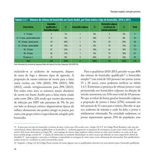 78
Transições negadas, transições possíveis
incluindo-se aí acidentes de transporte, disparo
de arma de fogo e diversos tipos de agressão. A
proporção de causas externas de morte para a faixa
etária oscilou em 54% (2010), 59% (2011), 50%
(2012), caindo vertiginosamente para 29% (2013).
Em todos estes anos os números anuais absolutos
de morte em Santo André para a faixa etária citada
estão entre 206 e 224, sendo que mortes decorrentes
de infecção por HIV não passaram de 5%. Se por
um lado as doenças crônico-degenerativas típicas da
velhice obviamente não podem atingir os jovens, por
outro,este grupo etário é especialmente atingido pelo
homicídio.
Para o quadriênio 2010-2013,percebe-se que 40%
das vítimas de homicídio qualificado51
e homicídio
simples52
(um total de 110 pessoas) são jovens (entre
15 e 29 anos), como podemos verificar na tabela
3.4.7.Entretanto,a presença de vítimas jovens é mais
pronunciada nos homicídios culposos na direção de
veículo automotor, em 51% num total de 69 pessoas.
No que se refere de forma geral ao homicídio culposo,
a proporção de jovens é baixa (27%), somando em
três pessoas de 11 casos para o triênio. Percebe-se que
nos acidentes de trânsito e onde há dolo, o jovem é
nitidamente vitimizado. Na sociedade andreense, os
jovens representam apenas 25% da população, mas
Tabela 3.4.7 –Número de vítimas de homicídio em Santo André, por faixa etária e tipo de homicídio, 2010 a 2013.
Faixa Etária
Homicídio
qualificadoe
homicídiosimples
% Homicídio culposo %
Homicídio culposo
na direção de
veículo automotor
% Total
0 - 14 anos 3 1% 1 9% 5 4% 9
15 -17 anos jovemadolescente 12 4% 2 18% 11 8% 25
18 - 24 anos jovem-jovem 54 20% 1 9% 39 29% 94
25 - 29 anos jovemadulto 44 16% 0 0% 19 14% 63
30 - 39 anos 87 32% 2 18% 24 18% 113
40 - 49 anos 46 17% 1 9% 14 10% 61
50 anos ou + 23 9% 4 36% 22 16% 49
Total 269 100% 11 100% 134 100% 414
Fonte: Microdados da Secretaria de Segurança Pública do Estado de São Paulo. Elaboração: DISE/SOPP/PSA.
51. A pena para este tipo de homicídio é reclusão, de doze a trinta anos. De acordo com o Artigo 121 § 2° do Código Penal Brasileiro cada uma das
características abaixo adicionam qualificadores ao homicídio: I - mediante pagamento ou promessa de recompensa, ou por outro motivo torpe; II - por
motivo fútil (como destempero ou briga); III - com emprego de veneno, fogo, explosivo, asfixia, tortura ou outro meio insidioso ou cruel, ou de que
possa resultar perigo comum; IV - à traição, de emboscada, ou mediante dissimulação ou outro recurso que dificulte ou torne impossível a defesa do
ofendido; V - para assegurar a execução, a ocultação, a impunidade ou vantagem de outro crime (como eliminação de testemunha).Tais qualificadores
podem somar-se e combinar-se, assim aumentando a pena.
52. Segundo o Artigo 121 do Código Penal consiste em matar alguém, sem os qualificadores descritos em nota anterior para o homicídio qualificado.
 