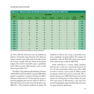 79
Um estudo sobre os jovens de Santo André
Tabela 3.4.8 –Número de vítimas de homicídio em Santo André, por faixa etária, 2000 a 2012.
Ano
Fases etárias
Total
0 a 14 15 a19 20 a 29 30 a 39 40 a 49 50 a 59 > 60
Idade
Ignorada
2000 1 58 171 89 44 13 4 3 383
2001 6 53 144 73 41 9 6 3 335
2002 5 51 128 60 24 10 8 4 290
2003 7 48 132 65 31 9 5 1 298
2004 4 37 119 56 28 14 9 1 268
2005 0 28 69 39 17 6 5 0 164
2006 3 18 55 31 19 9 6 0 141
2007 1 7 40 22 13 9 2 3 97
2008 0 25 54 30 14 8 2 1 134
2009 2 6 58 22 17 7 4 2 118
2010 0 13 35 36 13 6 3 0 106
2011 0 7 40 25 11 5 1 1 90
2012 1 4 40 25 16 5 3 0 94
Fonte: SIM/DATASUS apud PREFEITURA DE SANTO ANDRÉ (2015). Elaboração: DISE/SOPP/PSA.
são 51% e 40% das vítimas dos casos de acidentes de
trânsito e homicídio, respectivamente. Um dado que
chama a atenção é que a faixa etária mais velha (acima
de 50 anos) compõe 36% das vítimas de homicídio
culposo. Do total de homicídios para o quadriênio
(414), 44% são jovens (182 pessoas), como se pode
observar pela tabela 3.4.7.
Na tabela 3.4.8, publicada pela Prefeitura de Santo
André(2015),sobrehomicídiosnoperíodo2000-2012,
quando comparados os números absolutos de 2000 a
2012 para a faixa entre 15 e 29 anos,percebe-se que os
números agregados para este arco etário em 2012 (4 +
40) é pelo menos cinco vezes menor do que para o ano
2000 (58 + 171), revelando tendência de queda. Tal
tendência se observa não só para a juventude, como
para a população em geral também. No conjunto da
população, o valor de 2012 (94) é pelo menos quatro
vezes menor do que o valor de 2000 (383).
Ainda referindo-se à mesma tabela, podemos
observar que a cada ano o percentual de jovens de
15 a 29 anos assassinados oscilou entre 47% e 60%
de todas as vítimas, e que a partir de 2004, a queda
da presença relativa do jovem foi acentuada. Para o
período de doze anos (2000-2012) houve um total de
vítimas de 2.518 pessoas em Santo André, das quais
57% eram jovens (1.440 pessoas), o que torna esta
parcela da população, apesar da diminuição das taxas,
um grupo bastante significativo.
 