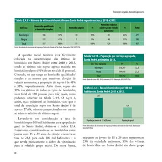 80
Transições negadas, transições possíveis
Tabela 3.4.9 –Número de vítimas de homicídios em Santo André segundo cor/raça, 2010 a 2013.
Cor/raça
Homicídio qualificado
e homicídio simples
% Homicídioculposo %
Homicídio culposo
na direção de veículo
automotor
% Total
Não negra 186 59% 10 91% 81 63% 277
Negra 131 41% 1 9% 48 37% 180
Total 317 100% 11 100% 129 100% 457
Fonte: Microdados da Secretaria de Segurança Pública do Estado de São Paulo. Elaboração: DISE/SOPP/PSA.
Tabela 3.4.10 –População por cor/raça agrupada,
Santo André, estimativa 2013.
Cor/ Raça agrupada Nº %
Não negra 510.297 72,4
Negra 194.645 27,6
Total 704.942 100,0
Fonte:DadosdoCensoIBGE2010,estimativa2013.Elaboração:DISE/SOPP/PSA.
Fonte: Microdados da Secretaria de Segurança Pública do Estado de São Paulo. Elaboração:
DISE/SOPP/PSA.
Gráfico 3.4.4 –Taxa de homicídios por 100 mil
habitantes, Santo André, 2011 a 2013.
24,1
12,4
Populaçãojovemde15a29anos Populaçãogeral
A questão racial também está fortemente
colocada na caracterização das vítimas de
homicídio em Santo André entre 2010 e 2013,
sendo as vítimas não negras apenas maioria em
homicídio culposo (91% de um total de 11 pessoas).
Contudo, no que tange ao homicídio qualificado/
simples e as mortes que envolvem direção de
veículo automotor, a proporção de negros é de 41%
e 37%, respectivamente. Além disso, negros são
39% das vitimas de todos os tipos de homicídio,
num total de 180 pessoas para 457 casos, como
podemos observar na tabela 3.4.9. O negro é,
assim, mais vulnerável ao homicídio, visto que o
total da população negra em Santo André é de
apenas 27,6%, número proporcionalmente menor
ao número relativo de vítimas negras.
Levando-se em consideração a taxa de
homicídios por 100 mil habitantes para a população
geral de Santo André, obtém-se o índice 12,4.
Entretanto, considerando-se os homicídios entre
jovens com 15 a 29 anos da cidade, encontra-se
taxa de 24,1 para cada 100 mil habitantes – o
que revela praticamente o dobro da vitimização
para o referido grupo etário. De outra forma,
enquanto os jovens de 15 a 29 anos representam
25% da sociedade andreense, 33% das vítimas
de homicídios em Santo André são deste grupo
 