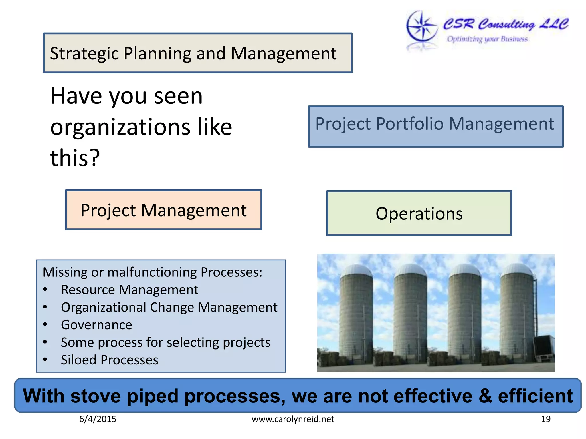 Strategic Planning and Management
OperationsProject Management
With stove piped processes, we are not effective & efficient
Missing or malfunctioning Processes:
• Resource Management
• Organizational Change Management
• Governance
• Some process for selecting projects
• Siloed Processes
Have you seen
organizations like
this?
Project Portfolio Management
6/4/2015 www.carolynreid.net 19
 