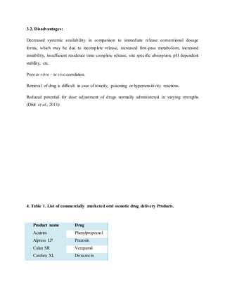 3.2. Disadvantages:
Decreased systemic availability in comparison to immediate release conventional dosage
forms, which may be due to incomplete release, increased first-pass metabolism, increased
instability, insufficient residence time complete release, site specific absorption, pH dependent
stability, etc.
Poor in vitro – in vivo correlation.
Retrieval of drug is difficult in case of toxicity, poisoning or hypersensitivity reactions.
Reduced potential for dose adjustment of drugs normally administered in varying strengths
(Dixit et al., 2011)
4. Table 1. List of commercially marketed oral osmotic drug delivery Products.
Product name Drug
Acutrim Phenylpropranol
Alpress LP Prazosin
Calan SR Verapamil
Cardura XL Doxazocin
 