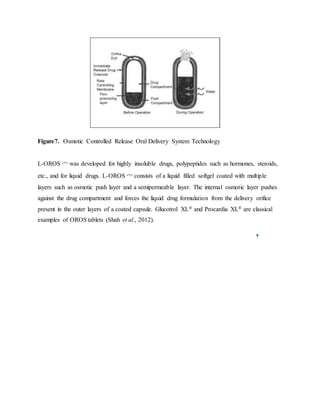 Figure7. Osmotic Controlled Release Oral Delivery System Technology
L-OROS was developed for highly insoluble drugs, polypeptides such as hormones, steroids,
etc., and for liquid drugs. L-OROS consists of a liquid filled softgel coated with multiple
layers such as osmotic push layer and a semipermeable layer. The internal osmotic layer pushes
against the drug compartment and forces the liquid drug formulation from the delivery orifice
present in the outer layers of a coated capsule. Glucotrol XL® and Procardia XL® are classical
examples of OROS tablets (Shah et al., 2012).
 