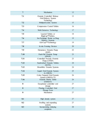 7 Mechanism 13
7.1 Osmotic Controlled Release
Oral Delivery System
Technology
13
7.2 Multiparticulate System 15
7.3 Compression Coated Tablets 16
7.4 Melt-Extrusion Technology 17
7.5 Layered Tablets or
RingCap™Tablets
18
7.6 Ion Exchange Resins as Drug
Delivery Systems
19
7.7 Gel-Cap™Technology 19
7.8 In situ Forming Devices 20
7.9 Elementary Osmotic Pump
(EOP)
22
7.10 Push-Pull Osmotic Pump
(PPOP)
23
7.11 Controlled Porosity Osmotic
Pump (CPOP)
23
7.12 Sandwiched Osmotic Tablets
(SOTS)
24
7.13 Monolithic Osmotic Systems 24
7.14 Liquid Oral Osmotic System
(L-OROS)
25
7.15 Colon Targeted Oral Osmotic
System (OROS-CT)
26
7.16 Osmotic Matrix Tablet
(OSMAT)
26
8 Exceptional controlled oral
dosage
27
8 Floating Controlled Oral
Dosage Form
27
8 Mechanism 27
8.1 High density system 27
8.2 Swelling and expanding
systems
27
8.3 Incorporating delaying
excipients
28
 