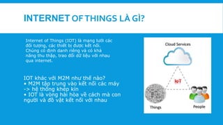 INTERNET OFTHINGS LÀ GÌ?
IOT khác với M2M như thế nào?
• M2M tập trung vào kết nối các máy
-> hệ thống khép kín
• IOT là vòng hài hòa về cách mà con
người và đồ vật kết nối với nhau
Internet of Things (IOT) là mạng lưới các
đối tượng, các thiết bị được kết nối.
Chúng có định danh riêng và có khả
năng thu thập, trao đổi dữ liệu với nhau
qua internet.
 