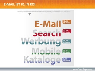 E-MAIL IST #1 IN ROI