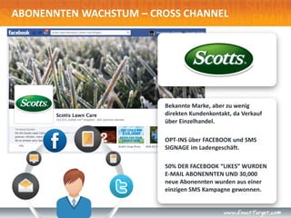 ABONENNTEN WACHSTUM – CROSS CHANNEL
Bekannte Marke, aber zu wenig
direkten Kundenkontakt, da Verkauf
über Einzelhandel.
OPT-INS über FACEBOOK und SMS
SIGNAGE im Ladengeschäft.
50% DER FACEBOOK “LIKES” WURDEN
E-MAIL ABONENNTEN UND 30,000
neue Abonennten wurden aus einer
einzigen SMS Kampagne gewonnen.