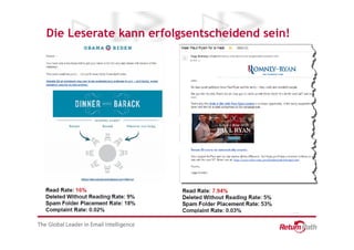 Die Leserate kann erfolgsentscheidend sein!
 