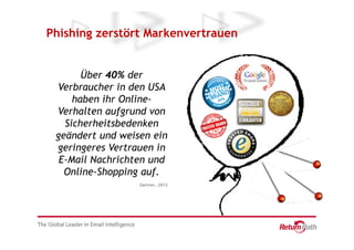 Phishing zerstört Markenvertrauen


       Über 40% der
 Verbraucher in den USA
     haben ihr Online-
 Verhalten aufgrund von
   Sicherheitsbedenken
 geändert und weisen ein
 geringeres Vertrauen in
  E-Mail Nachrichten und
   Online-Shopping auf.
                  Gartner, 2012
 