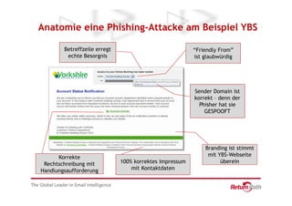 Anatomie eine Phishing-Attacke am Beispiel YBS

        Betreffzeile erregt                              “Friendly From”
         echte Besorgnis                                 ist glaubwürdig




                                                         Sender Domain ist
                                                         korrekt – denn der
                                                           Phisher hat sie
                                                             GESPOOFT




                                                             Branding ist stimmt
      Korrekte                                                mit YBS-Webseite
 Rechtschreibung mit          100% korrektes Impressum             überein
Handlungsaufforderung             mit Kontaktdaten
 
