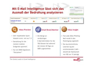 Mit E-Mail Intelligence lässt sich das
Ausmaß der Bedrohung analysieren




          Inbox Preview                Email Brand Monitor             Inbox Insight


• Sehr respektabler Spam       • Die Menge an                 • Fast jede 20ste Phishing-
  Assassin score von nur 1.5     verdächtigen                   Mail wurde in den
• Darstellung für die            E-Mail Aktivitäten für die     Posteingang zugestellt
  meisten mobilen                YBS-Domain hat während       • Die durchschnittliche
  Endgeräte optimiert            der letzten 30 Tage um         Leserate lag bei
                                 500% zugenommen                erschreckenden 3.66% -
• Nur ein SPAM-Signalwort:
  “Disclaimer”                                                  obwohl der Marktanteil
                                                                von YBS nur 1% beträgt
 