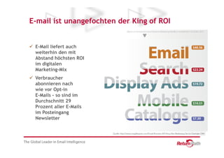 E-mail ist unangefochten der King of ROI


 E-Mail liefert auch
 weiterhin den mit
 Abstand höchsten ROI
 im digitalen
 Marketing-Mix
 Verbraucher
 abonnieren nach
 wie vor Opt-in
 E-Mails - so sind im
 Durchschnitt 29
 Prozent aller E-Mails
 im Posteingang
 Newsletter
 