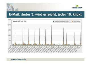 E-Mail: Jeder 3. wird erreicht, jeder 10. klickt




 www.absolit.de
 
