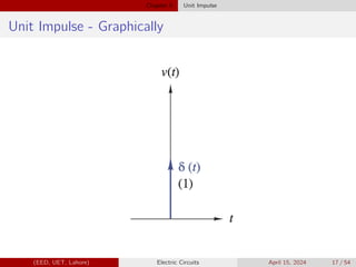 Chapter 5 Unit Impulse
Unit Impulse - Graphically
(EED, UET, Lahore) Electric Circuits April 15, 2024 17 / 54
 