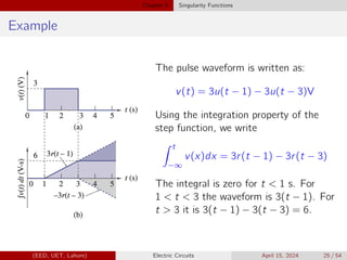 Chapter 5 Singularity Functions
Example
The pulse waveform is written as:
v(t) = 3u(t − 1) − 3u(t − 3)V
Using the integration property of the
step function, we write
Z t
−∞
v(x)dx = 3r(t − 1) − 3r(t − 3)
The integral is zero for t  1 s. For
1  t  3 the waveform is 3(t − 1). For
t  3 it is 3(t − 1) − 3(t − 3) = 6.
(EED, UET, Lahore) Electric Circuits April 15, 2024 25 / 54
 