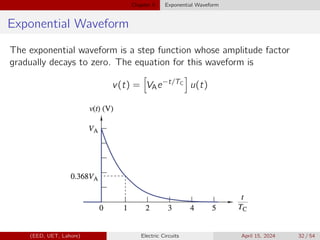 Chapter 5 Exponential Waveform
Exponential Waveform
The exponential waveform is a step function whose amplitude factor
gradually decays to zero. The equation for this waveform is
v(t) =
h
VAe−t/TC
i
u(t)
(EED, UET, Lahore) Electric Circuits April 15, 2024 32 / 54
 
