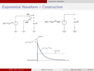 Chapter 5 Exponential Waveform
Exponential Waveform – Construction
(EED, UET, Lahore) Electric Circuits April 15, 2024 34 / 54
 