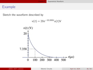 Chapter 5 Exponential Waveform
Example
Sketch the waveform described by
v(t) = 20e−10,000t
u(t)V
(EED, UET, Lahore) Electric Circuits April 15, 2024 36 / 54
 