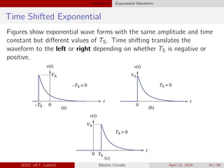 Chapter 5 Exponential Waveform
Time Shifted Exponential
Figures show exponential wave forms with the same amplitude and time
constant but different values of TS. Time shifting translates the
waveform to the left or right depending on whether TS is negative or
positive.
(EED, UET, Lahore) Electric Circuits April 15, 2024 42 / 54
 