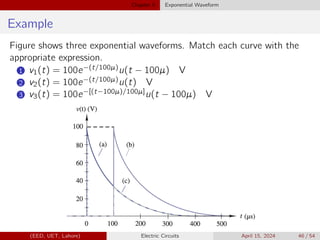 Chapter 5 Exponential Waveform
Example
Figure shows three exponential waveforms. Match each curve with the
appropriate expression.
1 v1(t) = 100e−(t/100µ)u(t − 100µ) V
2 v2(t) = 100e−(t/100µ)u(t) V
3 v3(t) = 100e−[(t−100µ)/100µ]u(t − 100µ) V
(EED, UET, Lahore) Electric Circuits April 15, 2024 46 / 54
 