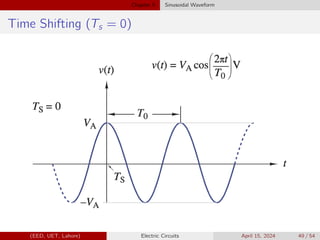 Chapter 5 Sinusoidal Waveform
Time Shifting (Ts = 0)
(EED, UET, Lahore) Electric Circuits April 15, 2024 49 / 54
 
