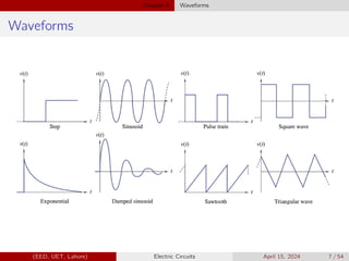 Chapter 5 Waveforms
Waveforms
(EED, UET, Lahore) Electric Circuits April 15, 2024 7 / 54
 