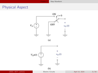 Chapter 5 Step Waveform
Physical Aspect
(EED, UET, Lahore) Electric Circuits April 15, 2024 9 / 54
 