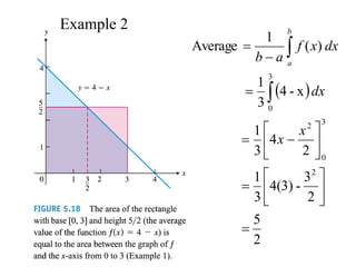  
2
5
2
3
-
4(3)
3
1
2
4
3
1
x
-
4
3
1
)
(
1
Average
2
3
0
2
3
0





















x
x
dx
dx
x
f
a
b
b
a
Example 2
 