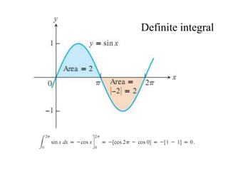 Definite integral
 