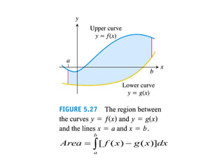  

b
a
dx
x
g
x
f
Area )]
(
)
(
[
 