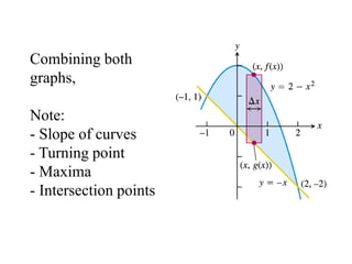 Combining both
graphs,
Note:
- Slope of curves
- Turning point
- Maxima
- Intersection points
 