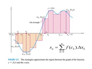 



n
k
k
k
n x
c
f
s
1
).
(
 