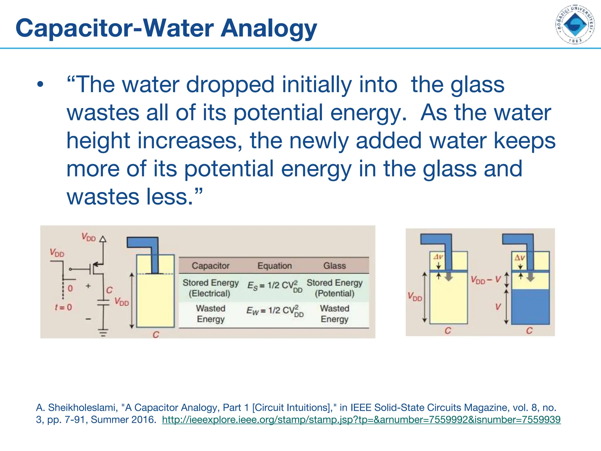 Capacitor-Water Analogy
• “The water dropped initially into the glass
wastes all of its potential energy. As the water
height increases, the newly added water keeps
more of its potential energy in the glass and
wastes less.”
A. Sheikholeslami, "A Capacitor Analogy, Part 1 [Circuit Intuitions]," in IEEE Solid-State Circuits Magazine, vol. 8, no.
3, pp. 7-91, Summer 2016. http://ieeexplore.ieee.org/stamp/stamp.jsp?tp=&arnumber=7559992&isnumber=7559939
 