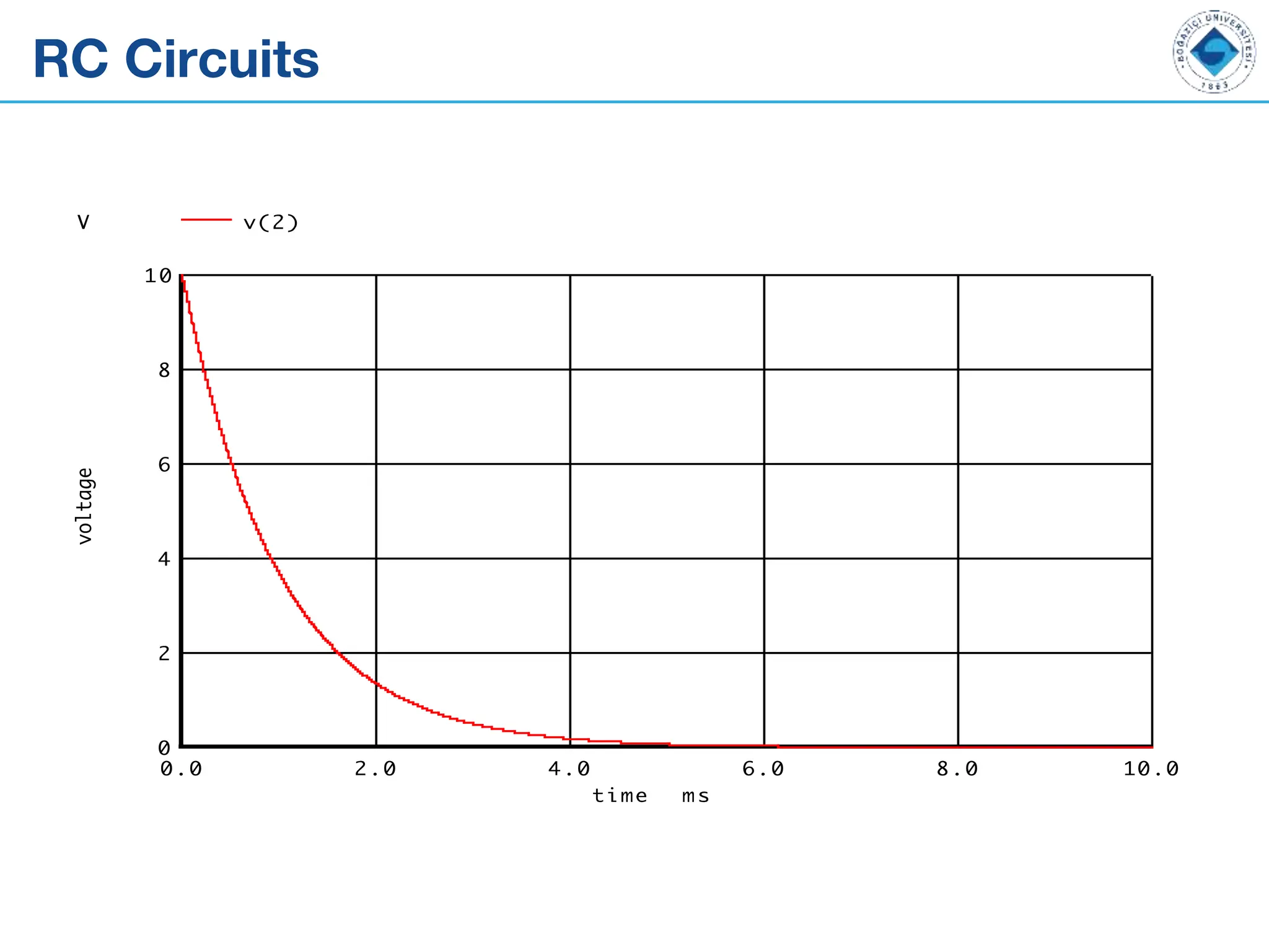 RC Circuits
 