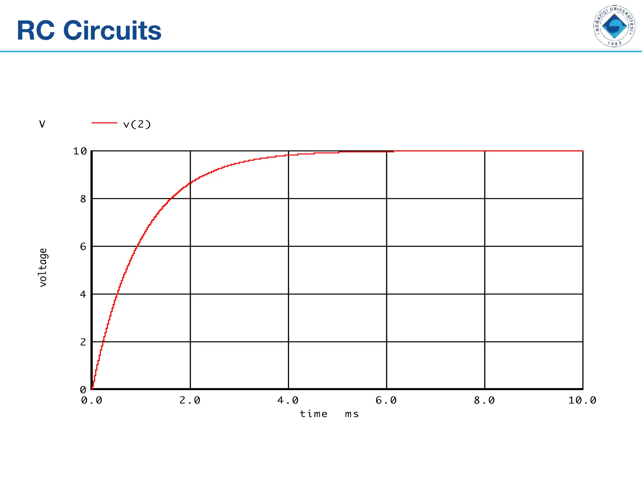 RC Circuits
 