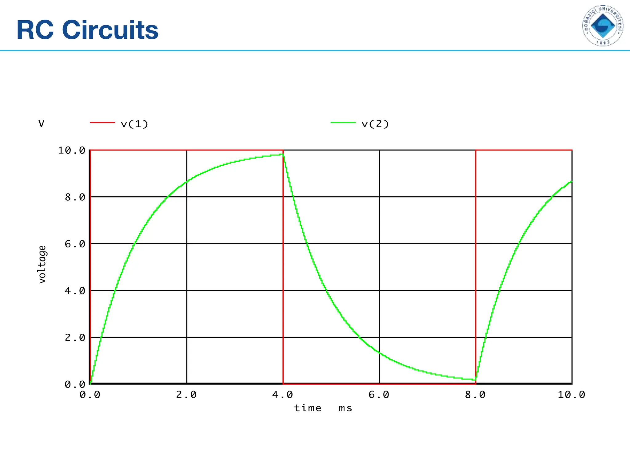 RC Circuits
 
