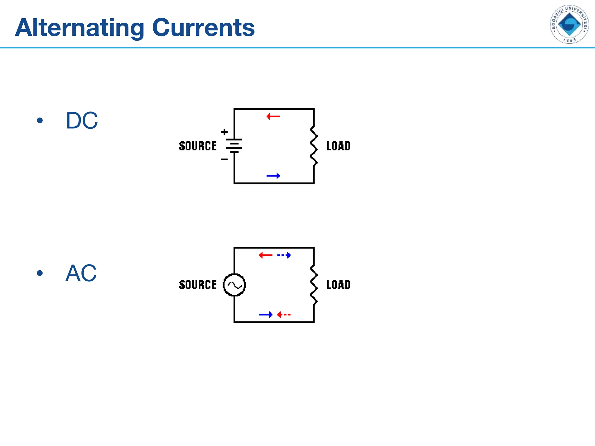 Alternating Currents
• DC
• AC
 