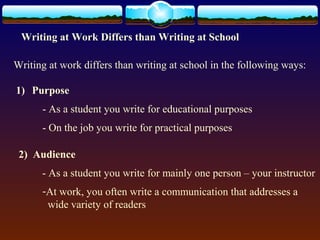 Writing at Work Differs than Writing at School 
Writing at work differs than writing at school in the following ways: 
1) Purpose 
- As a student you write for educational purposes 
- On the job you write for practical purposes 
2) Audience 
- As a student you write for mainly one person – your instructor 
-At work, you often write a communication that addresses a 
wide variety of readers 
 
