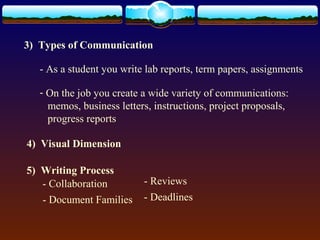 3) Types of Communication 
- As a student you write lab reports, term papers, assignments 
- On the job you create a wide variety of communications: 
memos, business letters, instructions, project proposals, 
progress reports 
4) Visual Dimension 
5) Writing Process 
- Collaboration - Reviews 
- Document Families - Deadlines 
 
